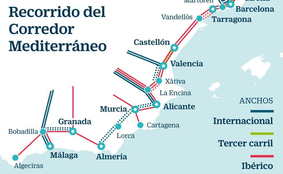 AVE corredor mediterraneo