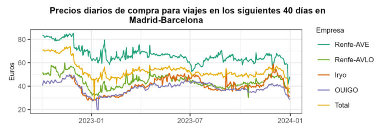 Fuente preferente.com